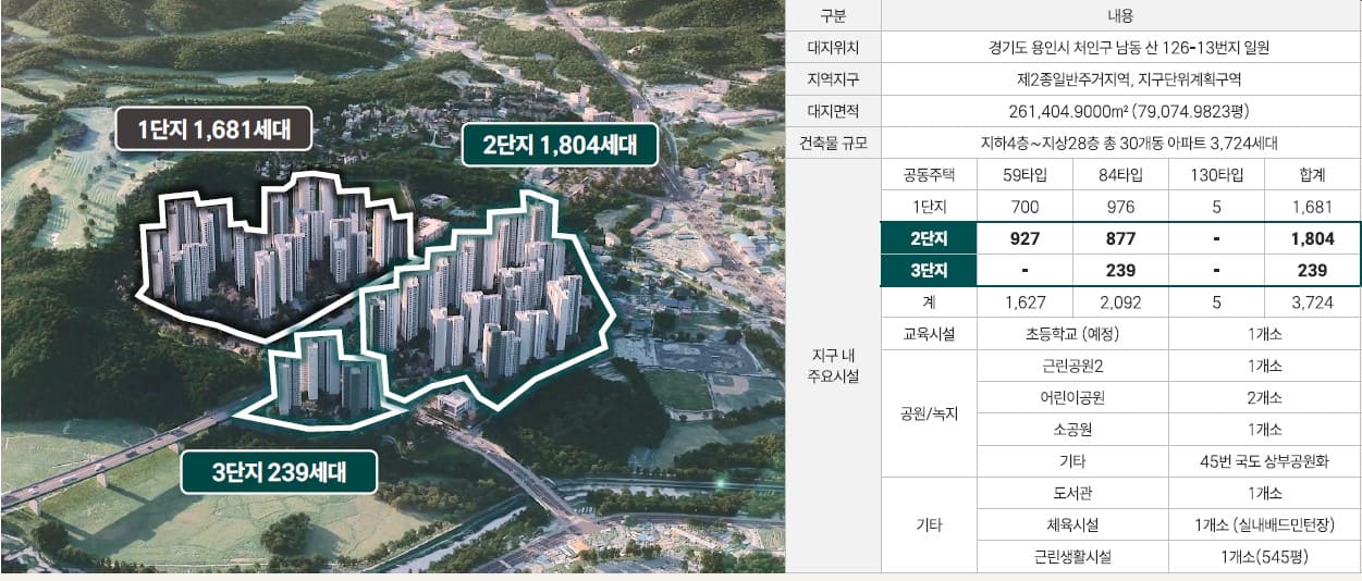 단지배치도