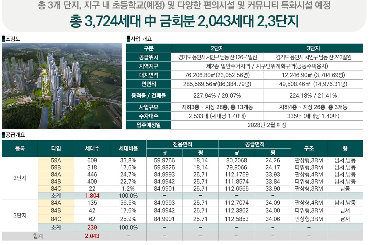 사업개요