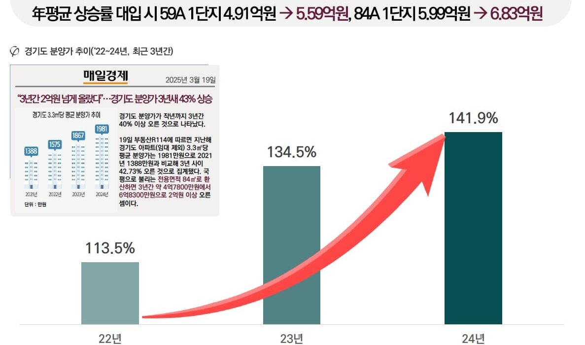 프리미엄